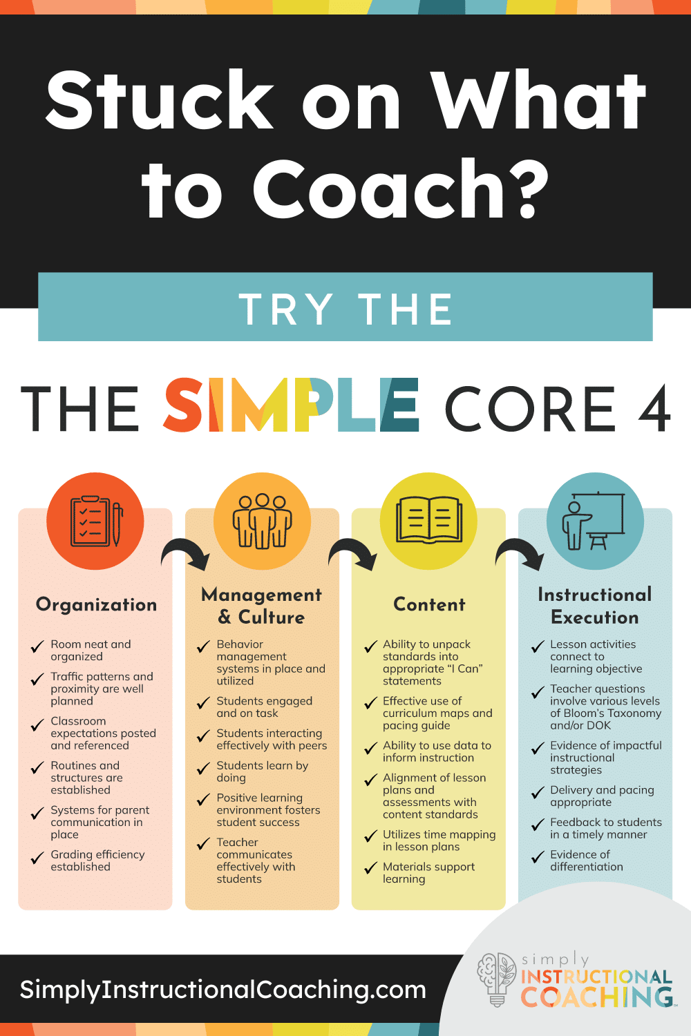 Stuck on WHAT to coach? Try the Simple Core 4 - Simply Coaching